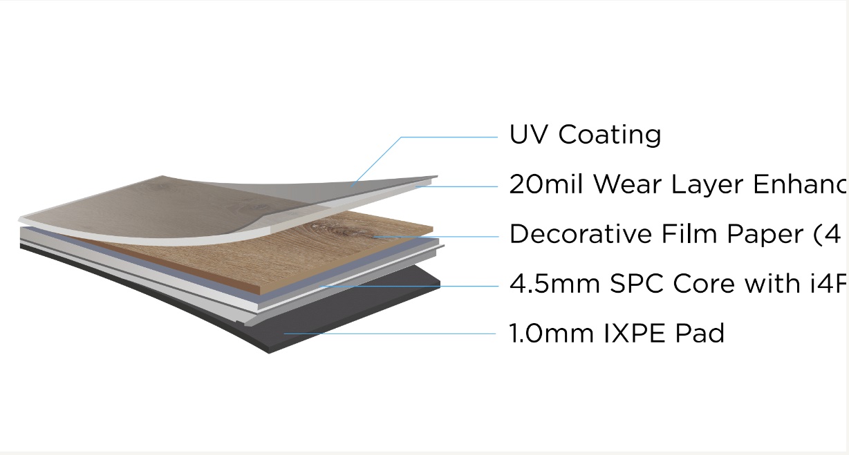 Waterproof LVT Vinyl Floor UV Surface With Decorative Film