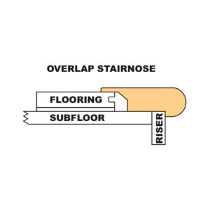 Overlap Stair Nose