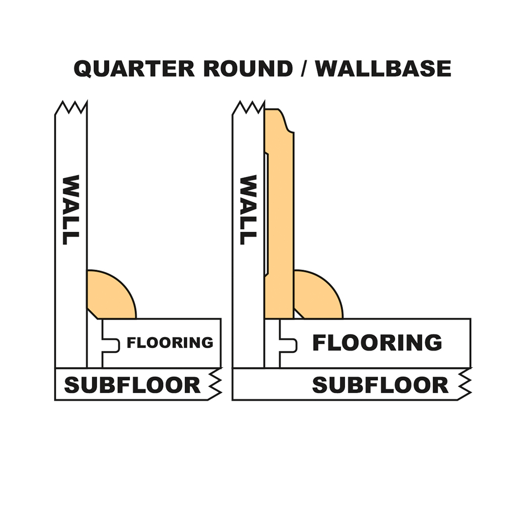 Overlap reducer locking wood