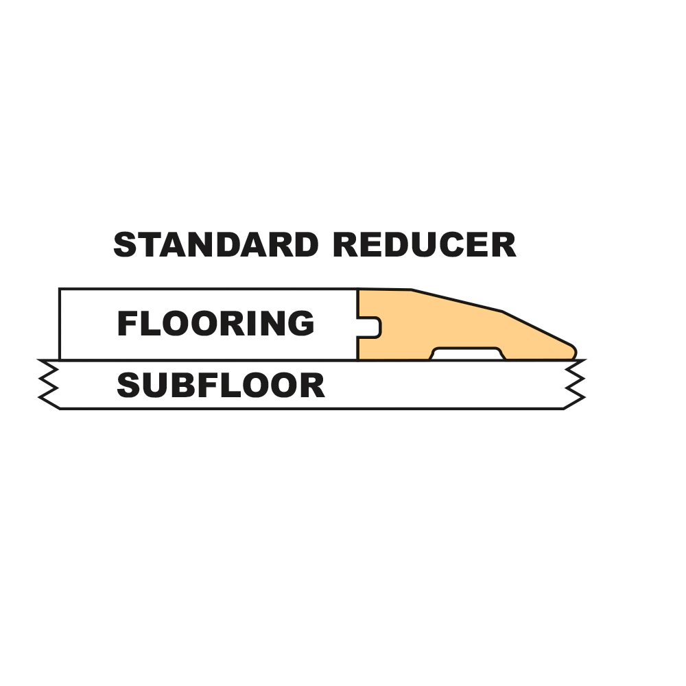 Overlap reducer locking wood