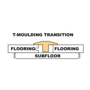 T-Moulding