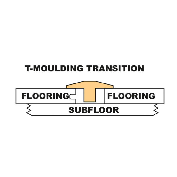 T-Moulding