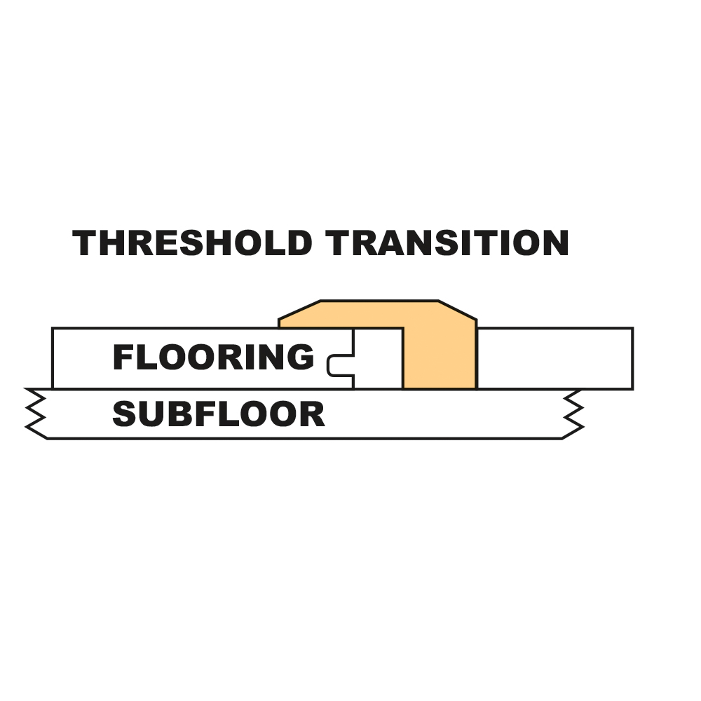 Overlap reducer locking wood