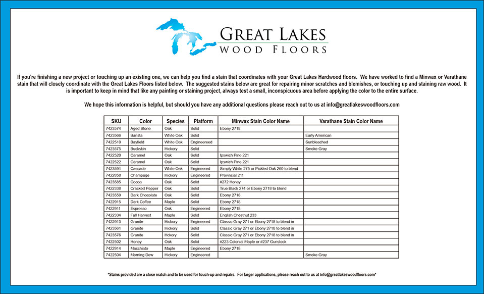 Great Lakes Stain Codes