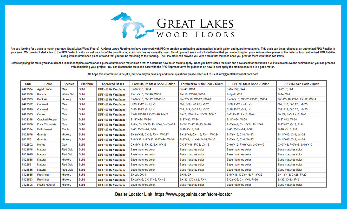 Great Lakes Stain Codes